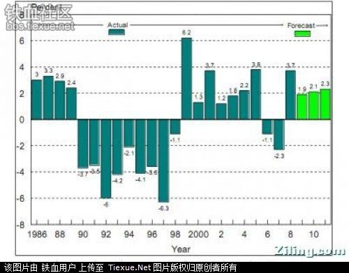 人多经济GDP_2019年万亿GDP城市,除人均GDP,你了解地均GDP 经济密度 吗(2)