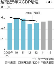 2019越南经济情况_...的2019年越南银行业活动(Banking Vietnam )将于2019年5月30日...(2)