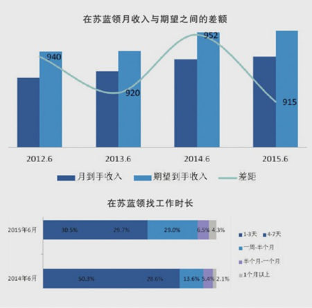 稳定收入高地位高的职业 rdn_55c0633e5646b.jpg