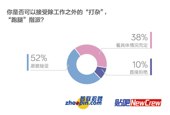 招聘贴吧_酒吧招聘海报图片(3)