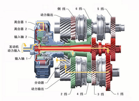 解析双离合变速器湿式与干式差别几何