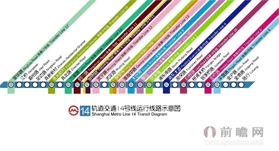 上海地铁14号线路线图 环评公示9.1公里共31站