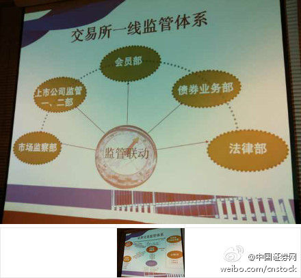 怎么进入市场监管部门 rdn_517914a85a3b8.jpg