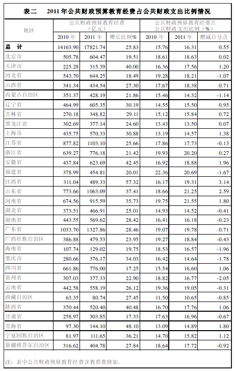 家庭月总收入_教育经费总收入(3)