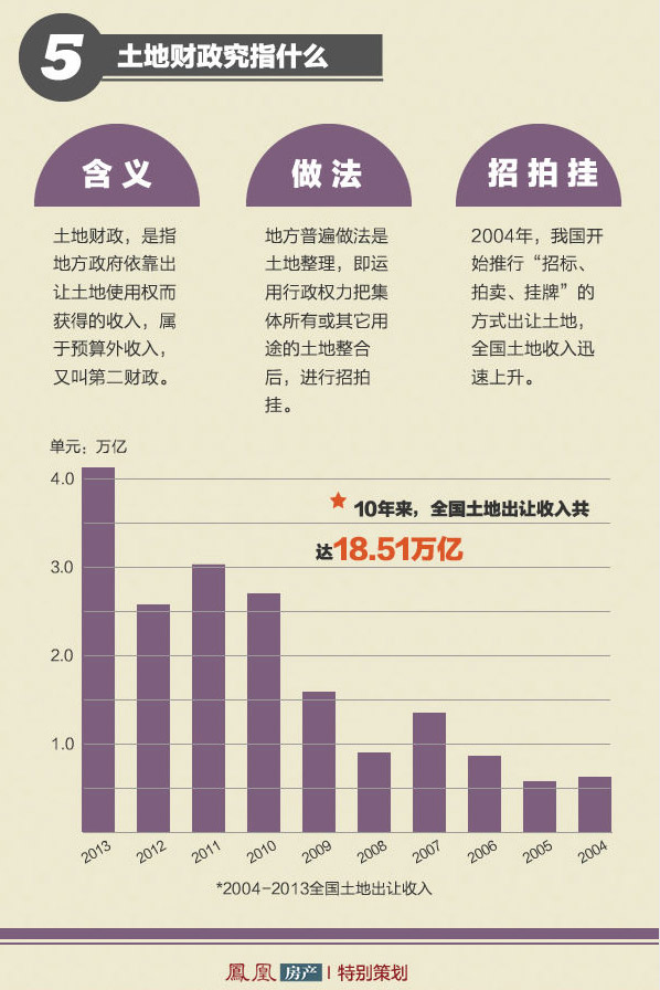 一张图看懂地方政府为何松绑限购令