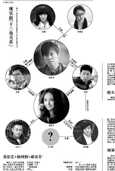 荧屏之外的北京爱情故事(2)_娱乐频道_凤凰网