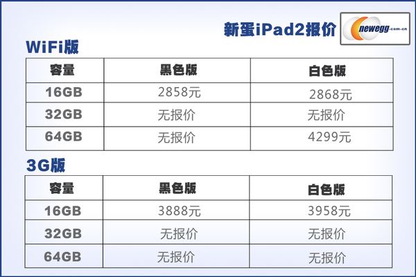 苹果最新iPad报价:港版全新iPad欲破3000