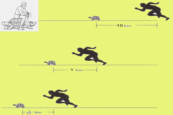 芝诺悖论：刘翔追不上乌龟？_科技频道_凤凰网