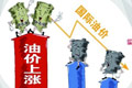 成品油价