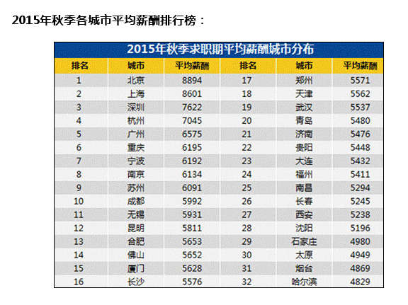 保险女业务员潜规则_上海建材业务员的收入
