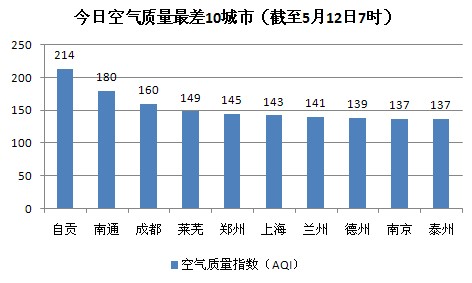 aqi排行榜_AQI排名8月17日-8月23日福州市城区、各县(市)空气质量排名出炉...(2)