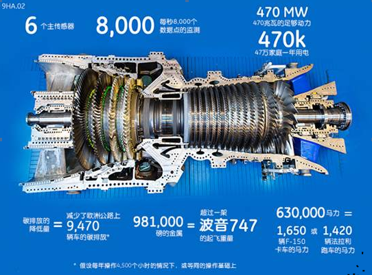 揭开能源界公主GE 9HA重型燃气轮机的神秘面