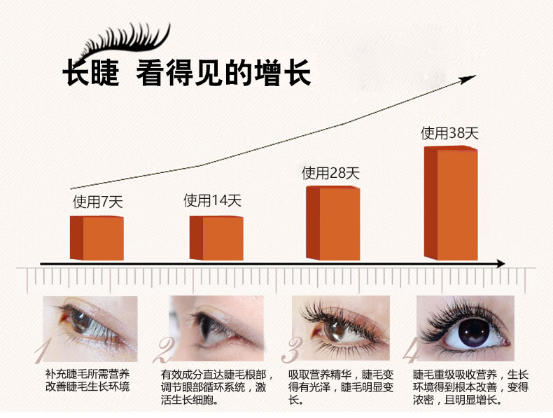 寿命最短的动物_人均寿命最短(2)