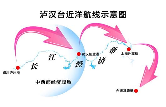 半岛体育全站官网武汉昨日开明首条近洋航路 将昭著下降对台输送本钱(图1)