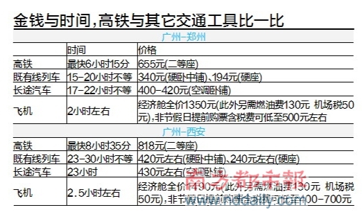 从广州直达郑州 西安 今天起高铁和飞机抢客