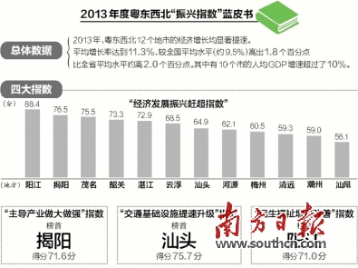 潮州人均gdp_疯狂的房价(3)