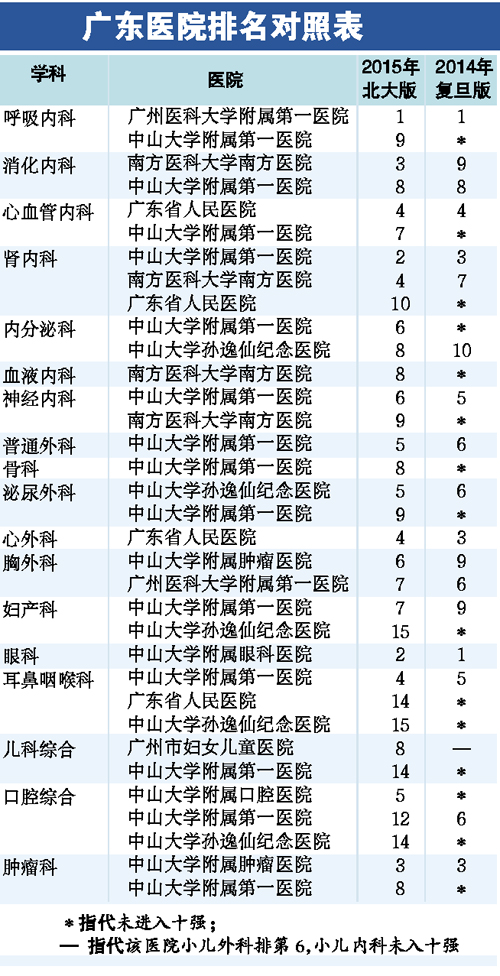 广州医院排名榜_重庆医院排名榜前十名