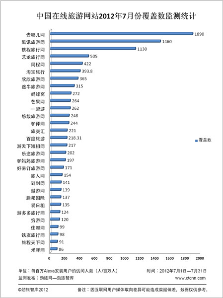 中国旅游网站排名_中国旅游景点排名图片_游戏网站排名