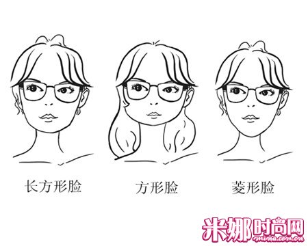 同脸型搭配不同款式眼镜的要诀