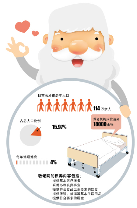 房屋使用面积_人均使用面积怎么算(3)