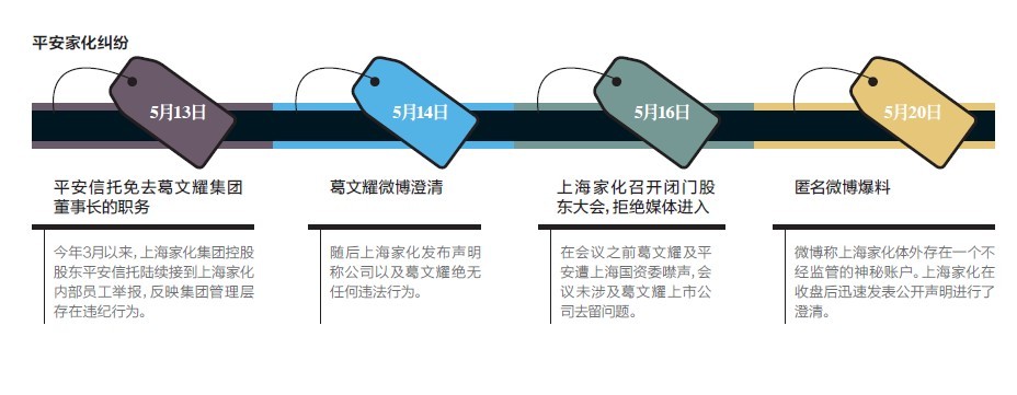 平安家化糾紛