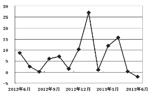 福建改GDP(3)