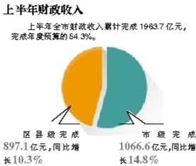 城镇gdp_天下 一张图告诉你中国多么强大 看后太激动忍不住哭了