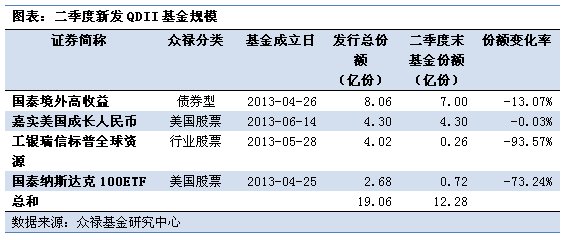 卡西龙之寻龙记_寻龙记海外收入