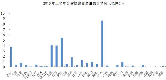 京东快递员收入_上海 快递 收入(3)