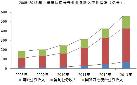 邮政银行收入证明模板_邮政企业自有收入