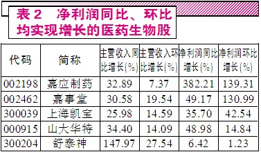 收入证明范本_支出收入表格_信息服务收入