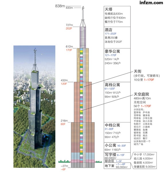 天空之城:拿别人的钱来建 除了火葬场什么都有(图)