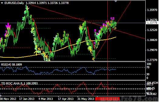 即时观点:金银疯狂反弹 汇市继续静默状态