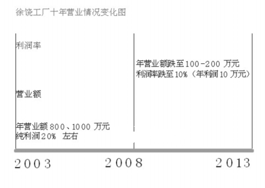 一个工厂老板的地产十年：卖3套房赚250万