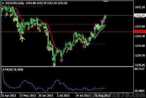 即时观点:金银疯狂反弹 汇市继续静默状态