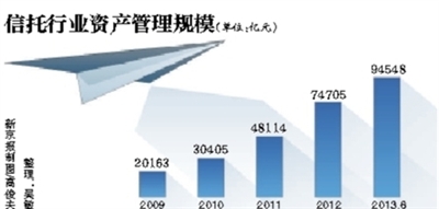 从资产管理到财富管理