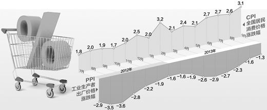 制图：蔡华伟