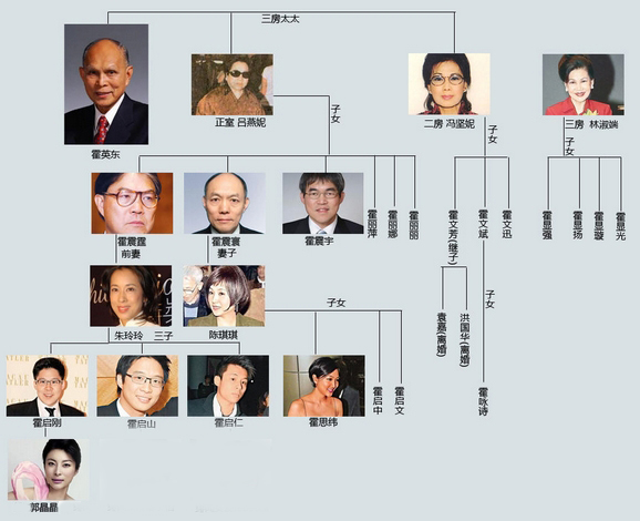 香港富豪不平静的"身后事"