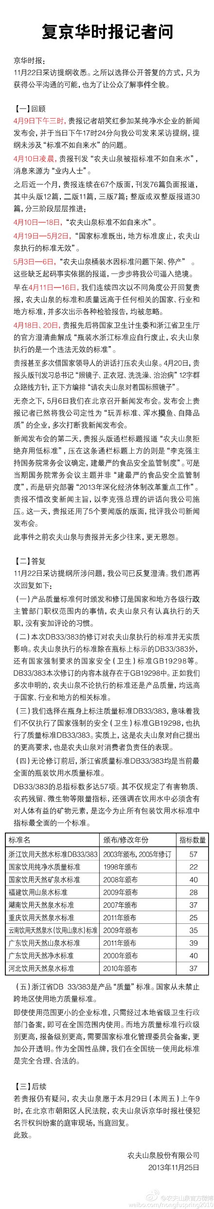 农夫山泉回复京华时报：DB33/383修订无实质影响