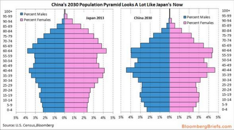 日本现在人口数量_日本人口老龄化的三大惊人事实(2)