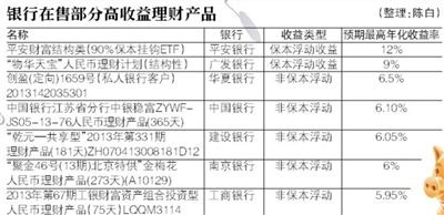 京城26款理财产品收益率超6% 