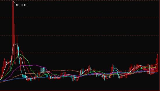 银行间1月期质押式回购利率再创6月以来新高