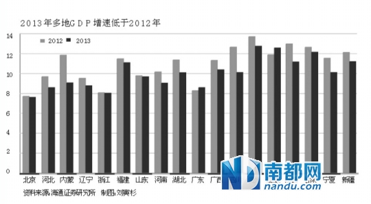 下调gdp_新闻专区