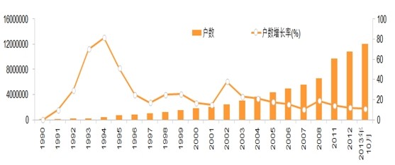 2014中国民营企业发展指数发布|民营企业发展