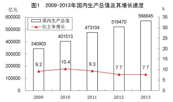 国民经济和社会发展总量_国民经济发展闭环图