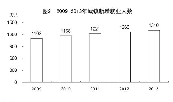 中国全年gdp_2013年一季度各省区市GDP增速排行榜(3)