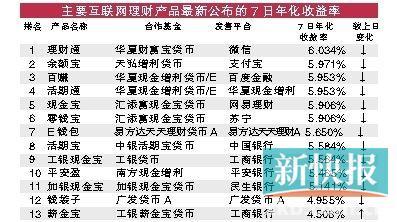 收入证明_收入下降分析(2)