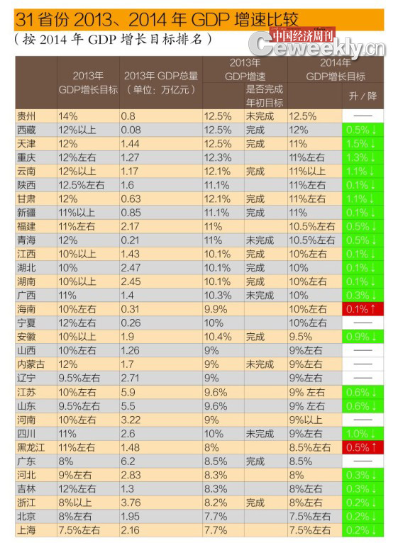 吉林省gdp总量_吉林省地图