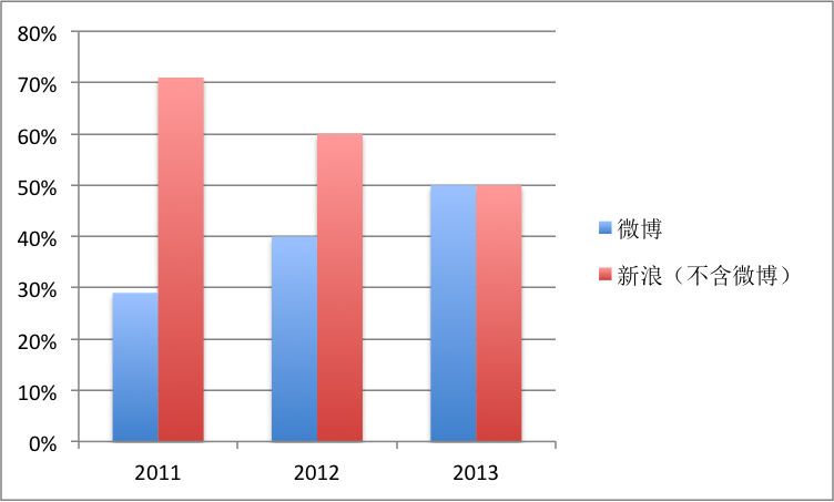 门户运营是什么,门户运营是什么意思