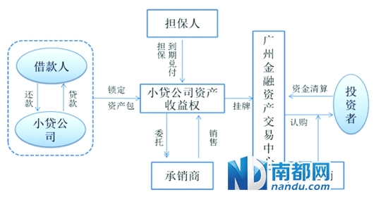 会计分录大全_转让财产收入分录(2)